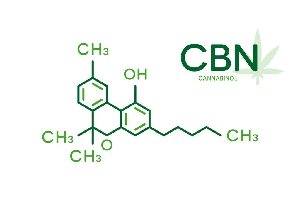 Top 4 Minor Cannabinoids: Uses And Benefits, #1 USA Cannabidiol Blog Top 4 Minor Cannabinoids, Top 4 Minor Cannabinoids: Uses And Benefits, #1 USA Cannabidiol Blog